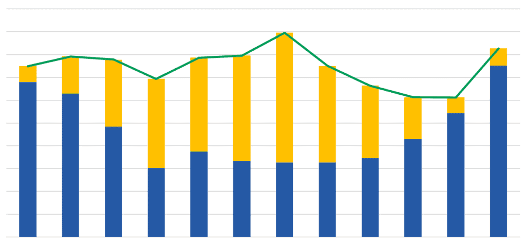 producible solar wind studies