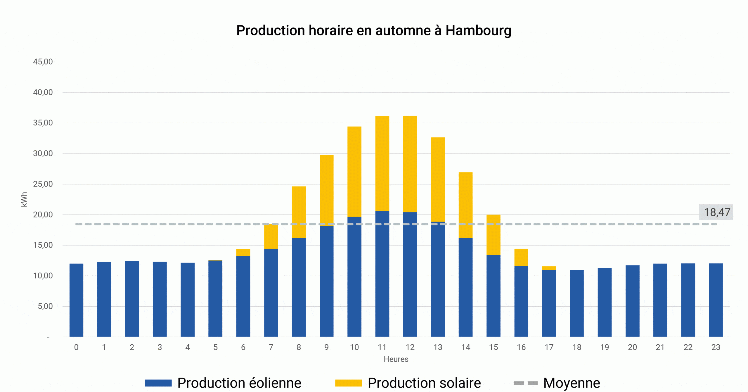 01-HAM-AUTOMNE-scaled.gif